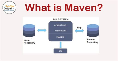 use test file from maven package|maven ignore tests.